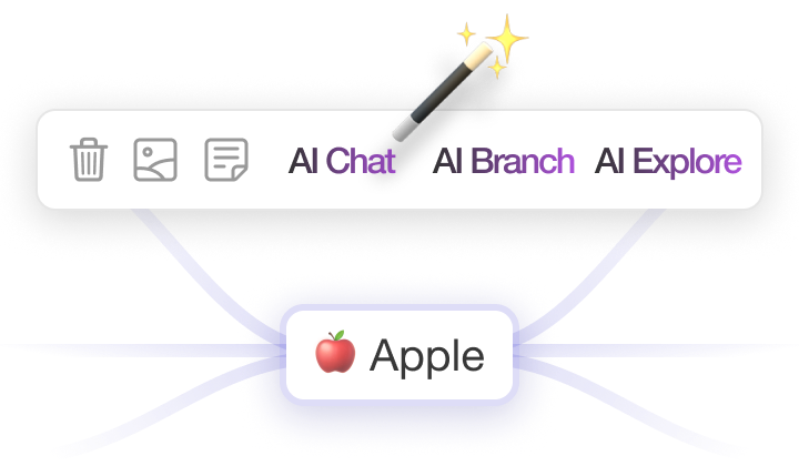 AI toolbar and chat interface for mind mapping