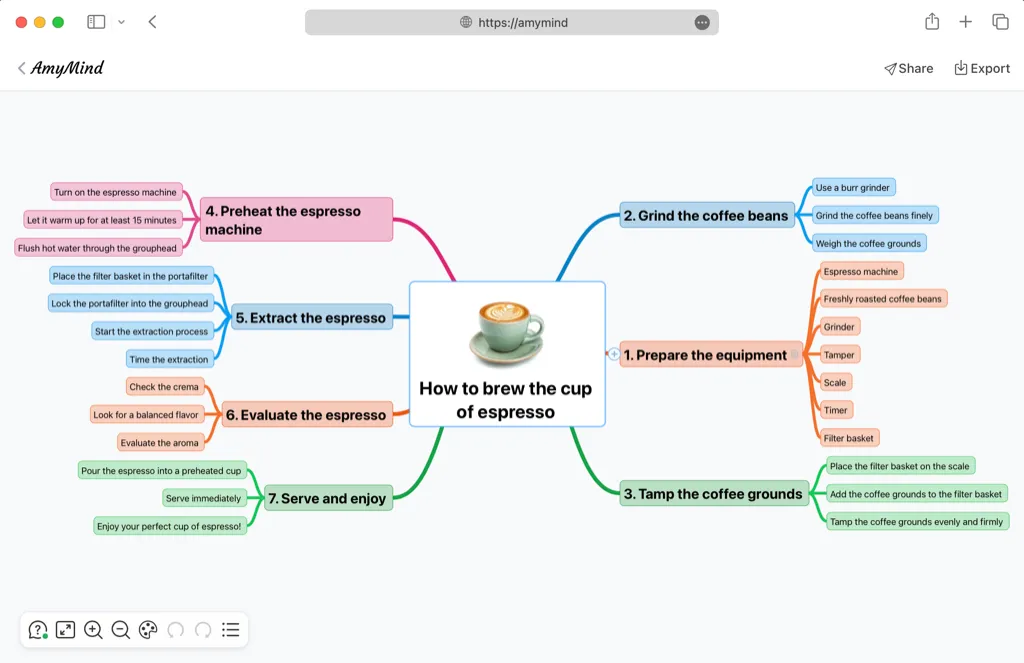 AmyMind Word document to mind map conversion showing document structure analysis