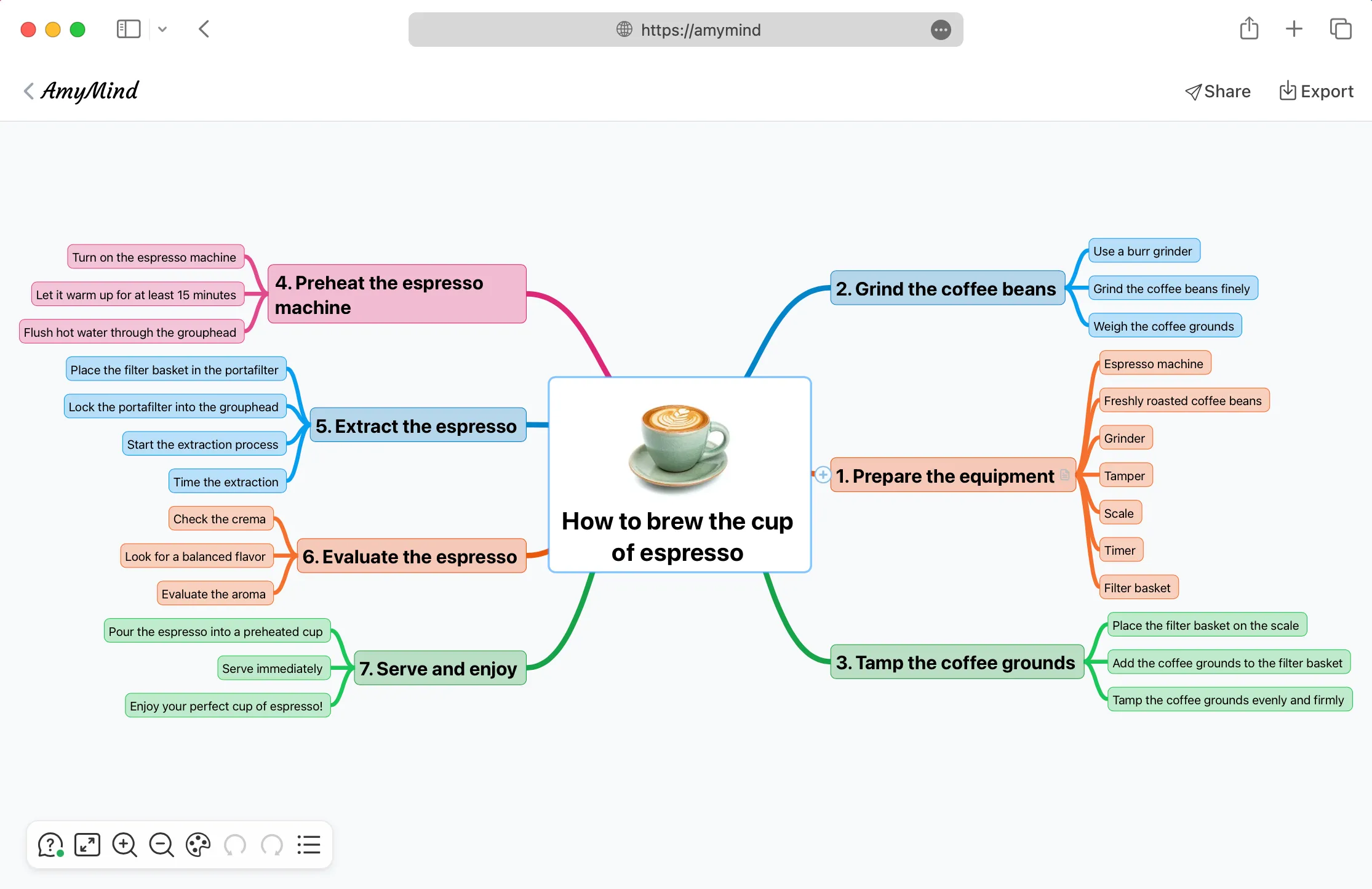 AmyMind Screenshot